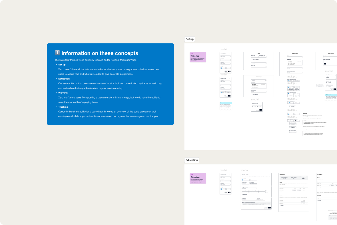 Breaking down the problem Working low fidelity concept