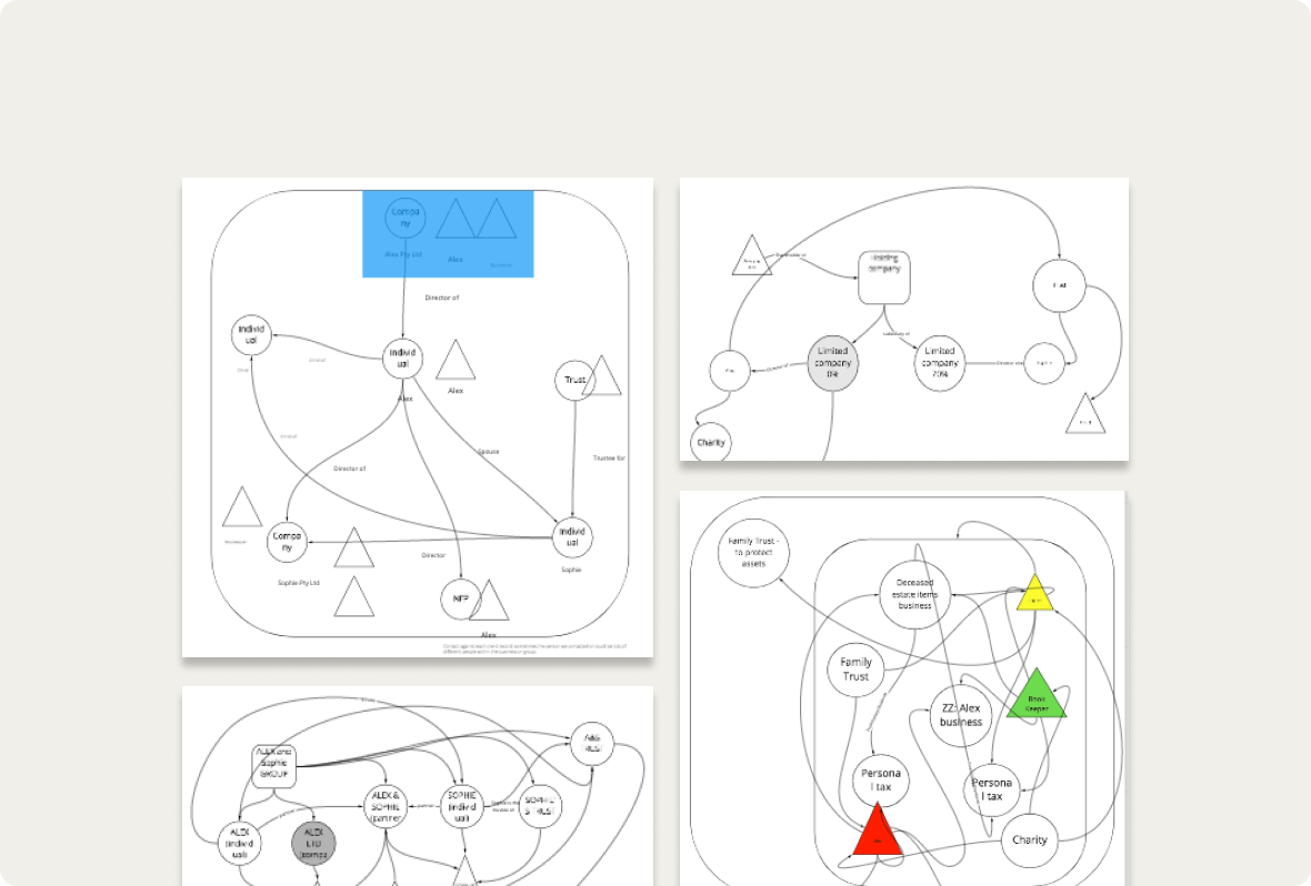 Defining client Four different diagrams visualising a client