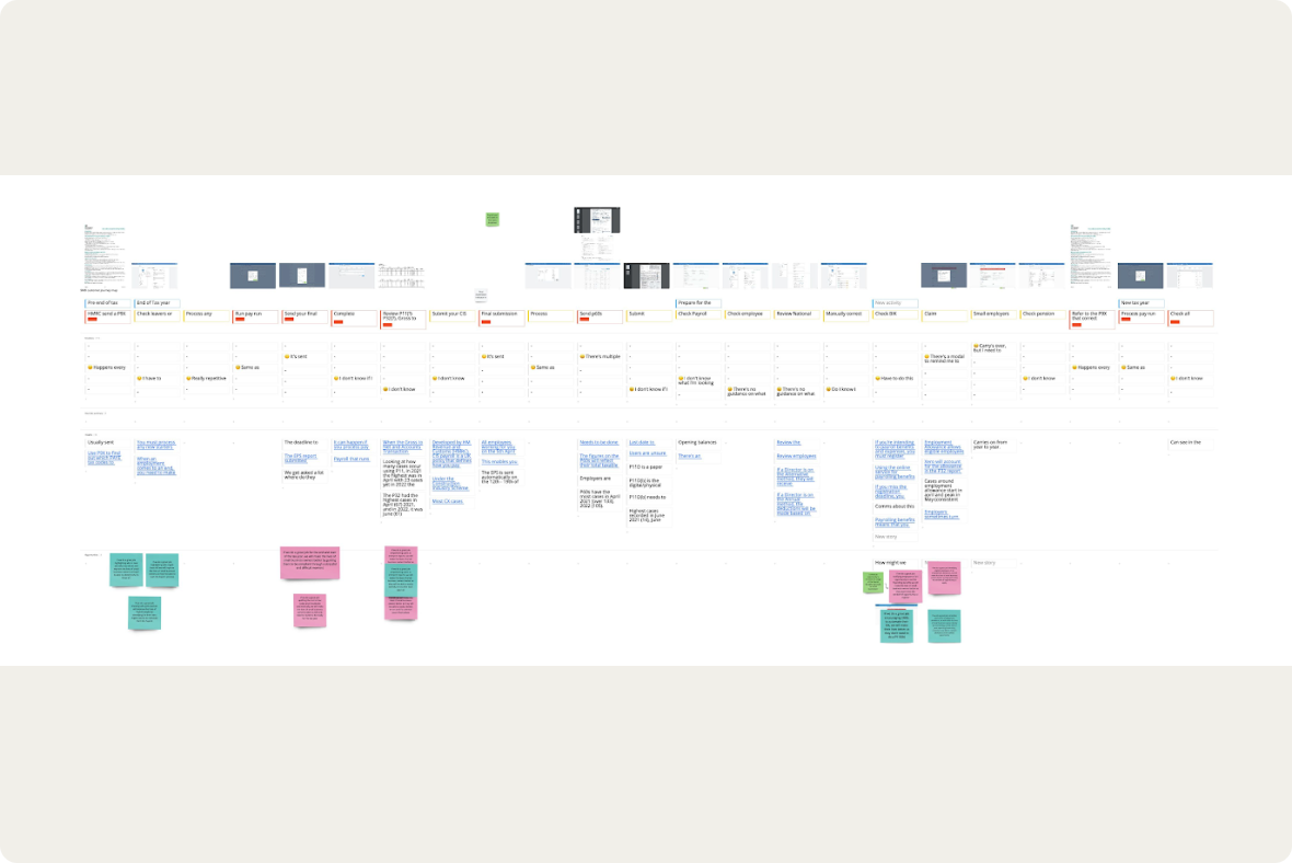 Journey map Diagram of a customer's journey