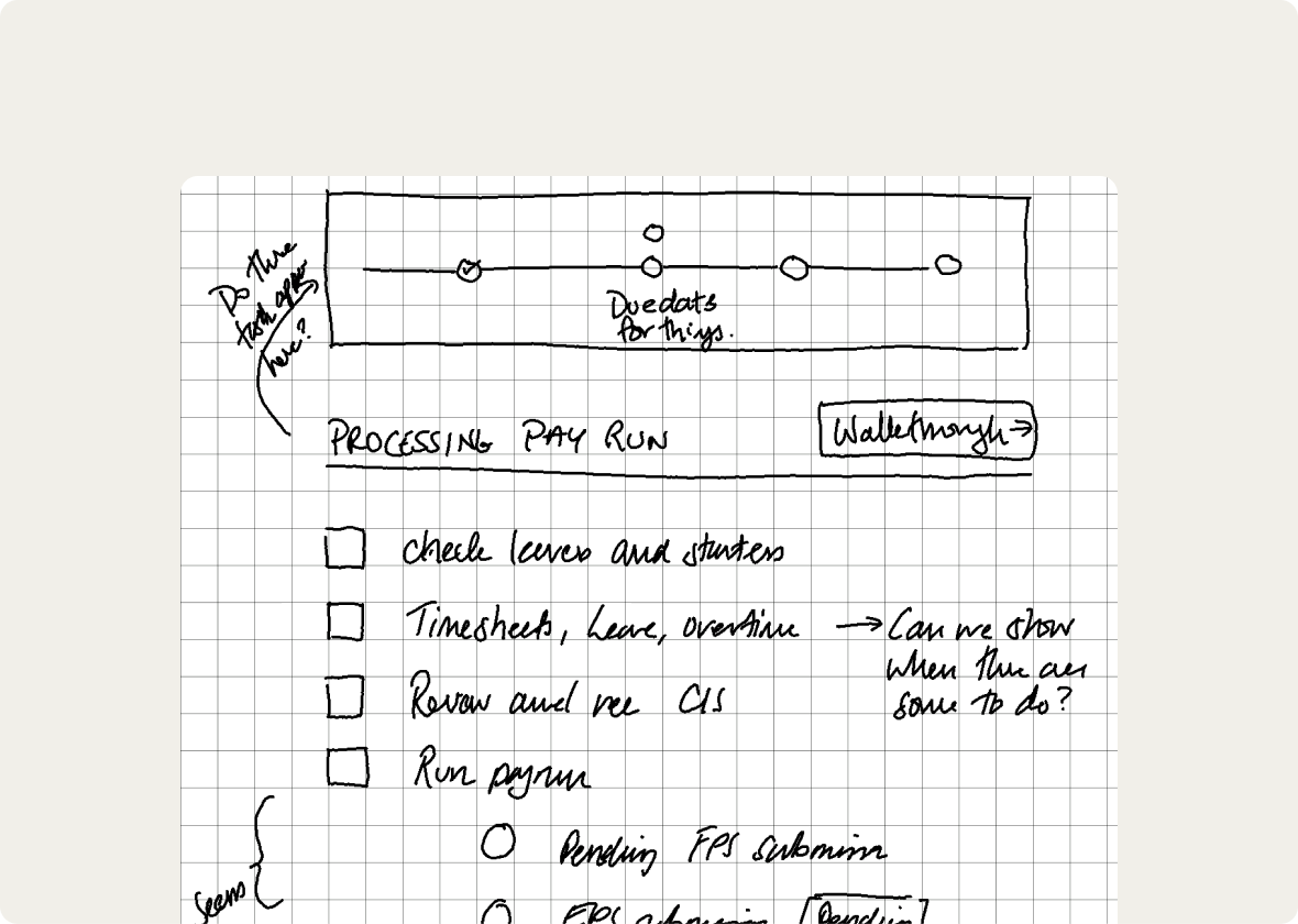 Sketching reusability Early sketch of a checklist