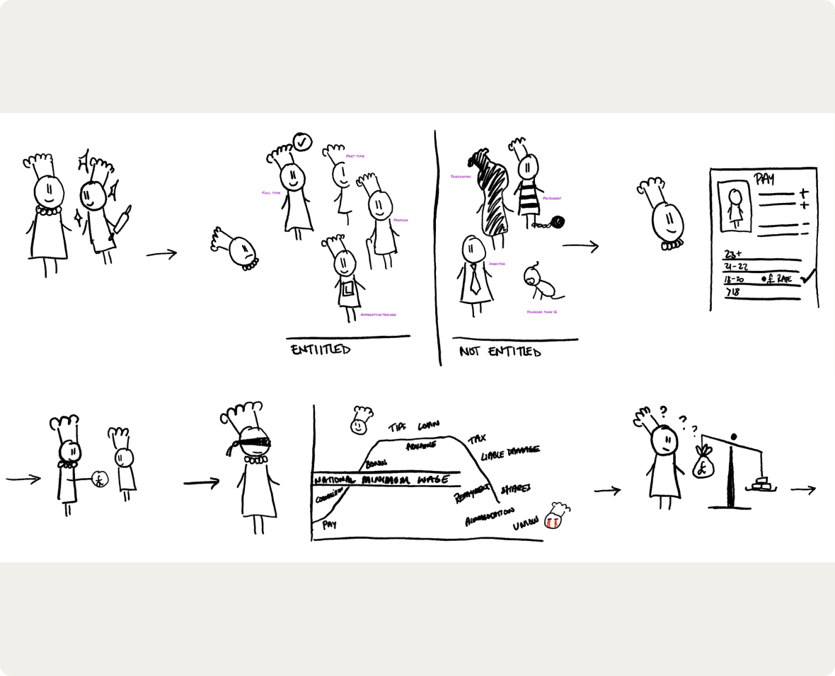 Understanding Carton drawing of a small business owner hiring an employee